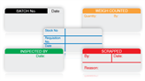 Stock Control Labels