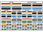 Three phase colour coding BS 7671 label set