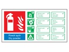 Powdr sych / Dry powder extinguisher safety sign.