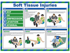 Soft tissue injuries treatment guide.