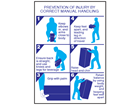 Prevention of injury by correct manual handling safety sign.