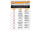 Dangerous substances packaging and labelling guide.