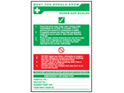 Burns and scalds, what you should know sign.