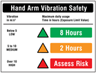 Hand arm vibration safety levels sign.