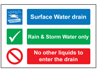 Surface water drain sign.