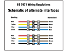 Schematic BS 7671 label