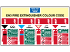 Fire extinguisher colour code sign