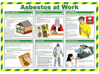 Asbestos at work safety poster.