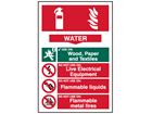 Water fire extinguisher sign