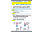 Manual handling regulations, what you should know pocket guide.