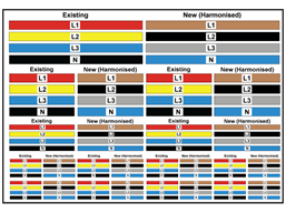 Three phase colour coding BS 7671 label set