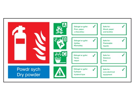 Powdr sych / Dry powder extinguisher safety sign.