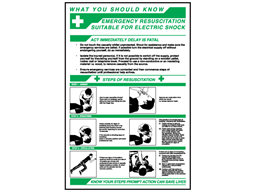 Emergency resuscitation, what you should know sign.