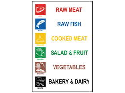 Food classification safety sign.
