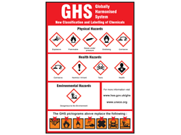 GHS Classification sign