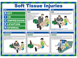 Soft tissue injuries treatment guide.