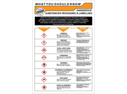 Dangerous substances packaging and labelling guide.