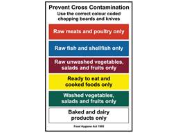 Prevent cross contamination safety sign.