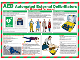 Automated external defibrillators guide.