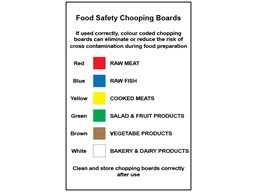 Food Chopping Boards Safety Sign 