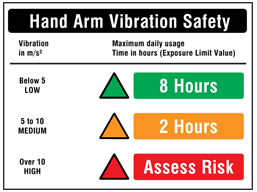 Hand arm vibration safety levels sign. (HAVS)