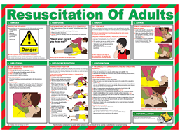 Resuscitation of adults treatment guide.