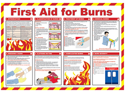 First aid for burns poster.