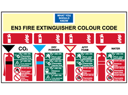 Fire extinguisher colour code sign