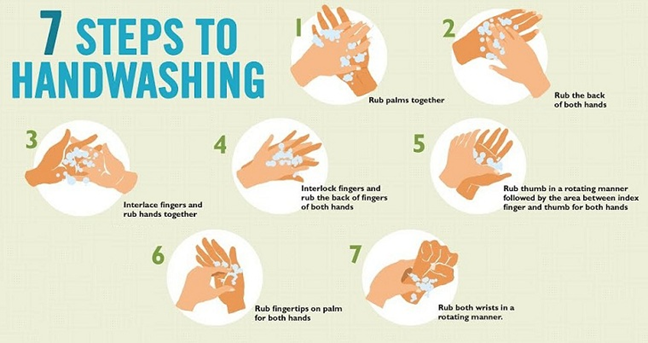 image of the 7 steps of handwashing