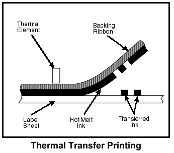 Thermal transfer diagram