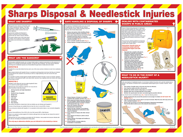 Sharps Hazard and Needlestick Injuries Poster